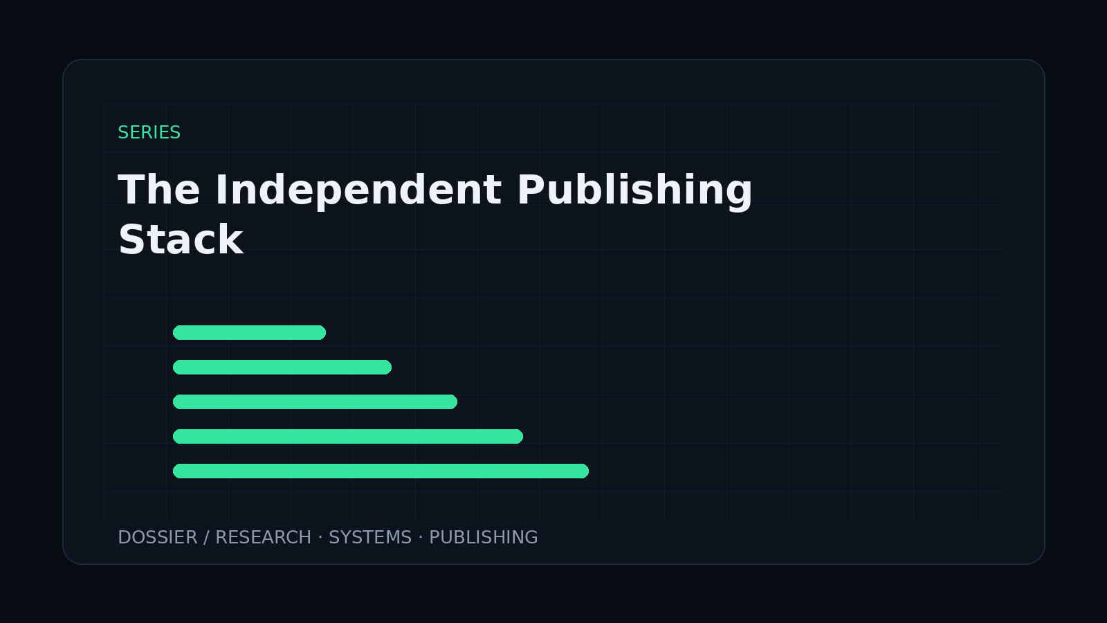 Choosing the Right Publishing Architecture
